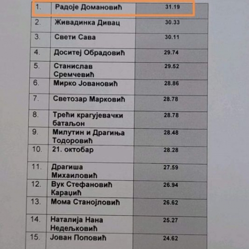 Успеси